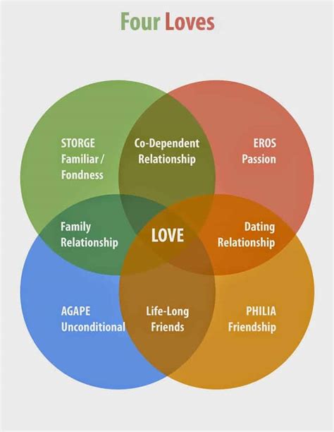 The 4 Types of Love and How They Radically Impact Your Life | HighExistence