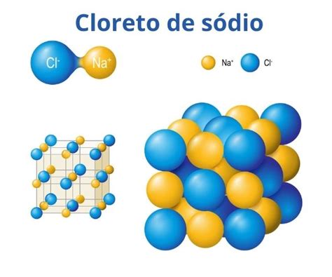 Título Tipo Fore Fascinante qual a formula quimica do sal de cozinha Ponto de referência T diferente