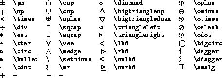 Symbols in LaTeX