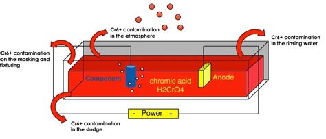 CLIN vs Hard chromium - HEF