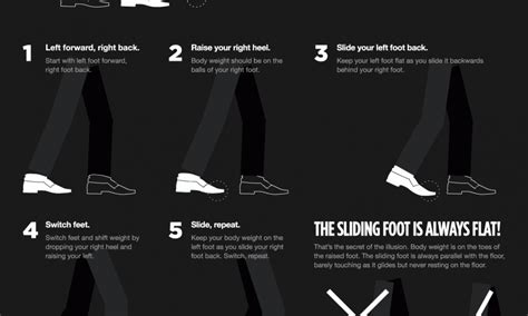 Learn How to Moonwalk {Animated Infographic} - Best Infographics