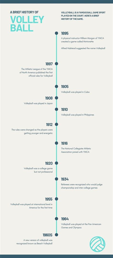 Volleyball History Timeline Infographic - Templates by Canva