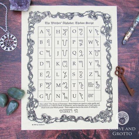 The Witches' Alphabet: Theban Script Parchment Poster | Etsy