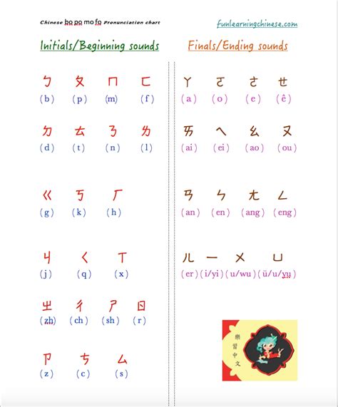 A Simple BoPoMoFo Chart Helps Me Learn Chinese