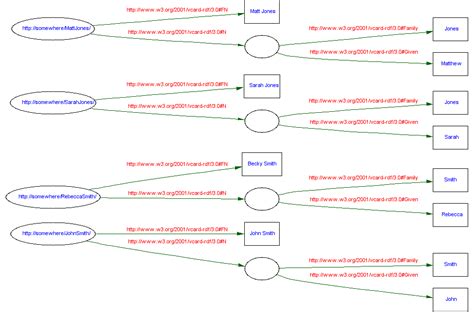 Apache Jena - SPARQL Tutorial - Data Formats