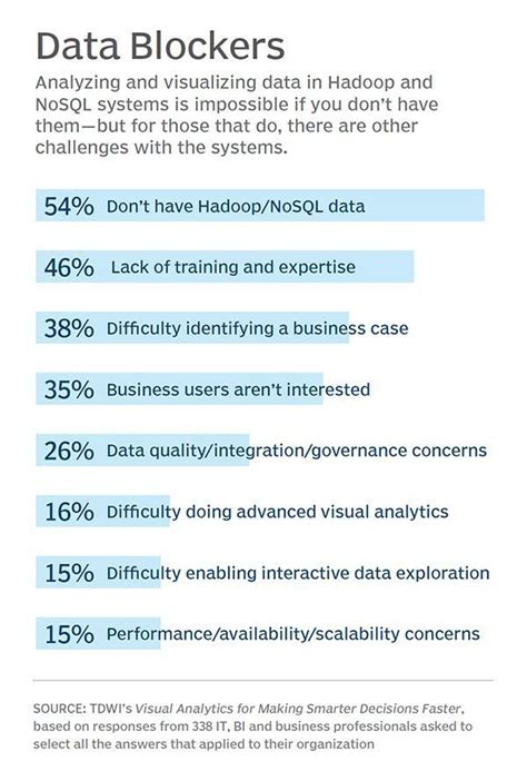 End-user focus central to solid data visualization process