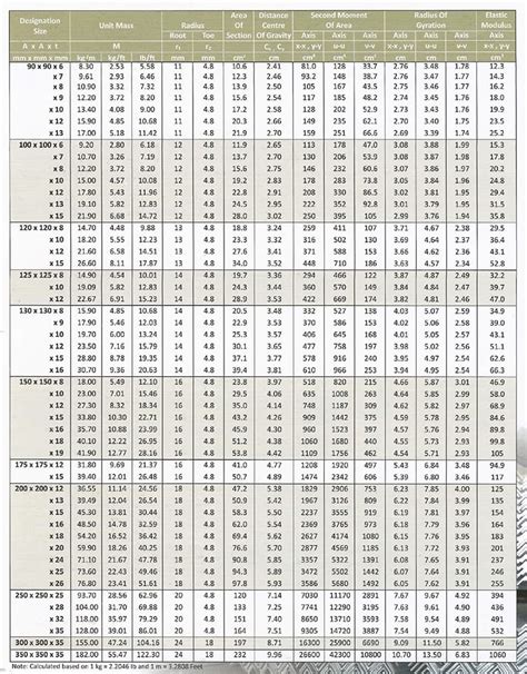 M/S Mild Steel Equal Angles Steel Angle Bar Penang, Malaysia, Simpang ...