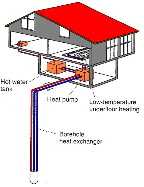 1000+ images about Geothermal Heating Systems on Pinterest | Blue lagoon, Heating and cooling ...