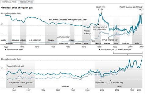 National Gasoline Prices | Seeking Alpha