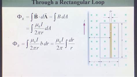 Magnetic flux through a rectangular loop, Gauss’s law in magnetism ...