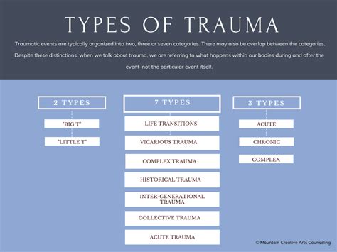 Types of Traumatic Events - Mountain Creative Arts Counseling