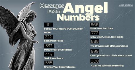 What Is Angel Number 1176? How To Use It For Wish Fulfillment