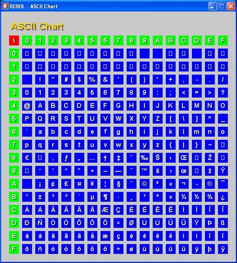 Rebol: Chars, string, binary and Rebol