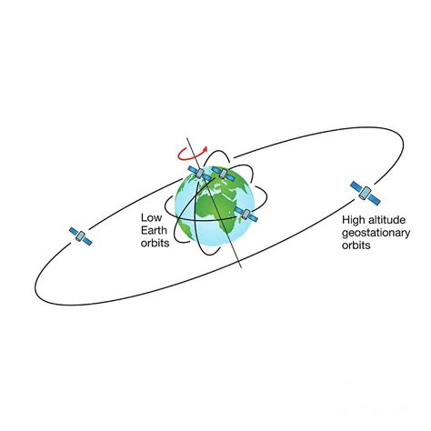 Low Earth Orbits And Geostationary Orbit Photograph by Science Photo Library - Pixels