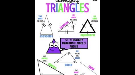 G.2 Types of Triangles Anchor Chart - YouTube