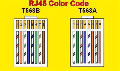 Rj45 Network Cable Wiring Color Code