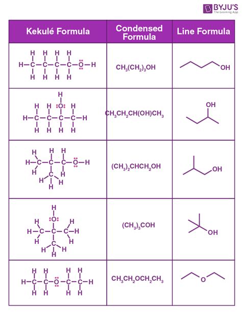 Chemical Structure - Introduction, Types, Examples and Significance of Chemical Structure.