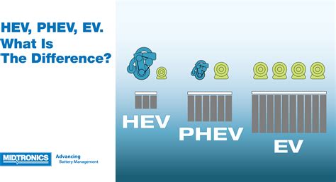 What is the Battery Differences in EV, HEV, PHEV? | Midtronics