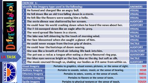 IMAGERY TYPES READY TO USE LESSON PRESENTATION | Teaching Resources