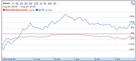 Elon Musk buys $5 million worth of SolarCity's stock during global ...