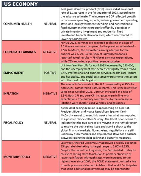 The Numbers & "Heat Map" - Valley National Financial Advisors