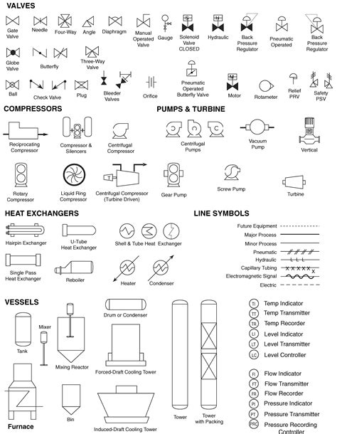 Piping And Instrumentation Diagram Piping And Instrumentation Diagram | sexiezpix Web Porn