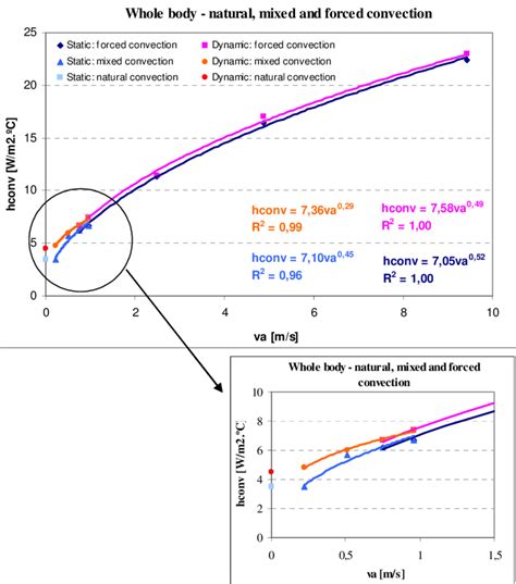 Heat Exchanger Heat Transfer Coefficient | SexiezPicz Web Porn