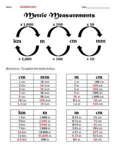 Metric Measurement Worksheet - Practice Converting mm, cm, m and km ...