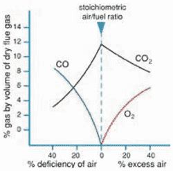 - How to maximise domestic condensing boiler efficiency