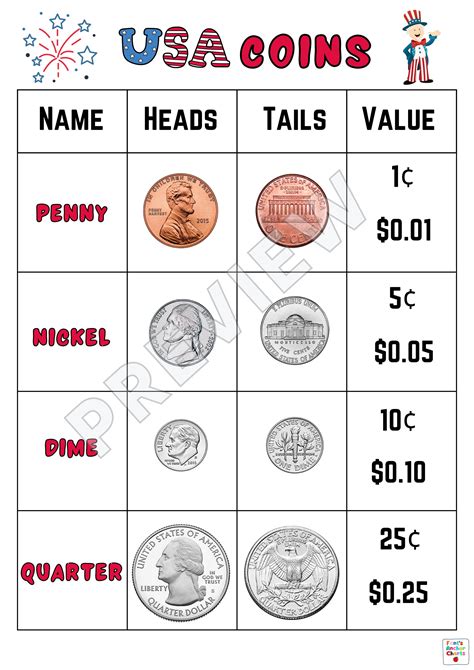 United States Coins Anchor Chart, U.S. Currency Anchor Chart ...