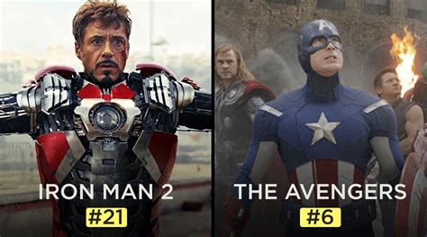 All 24 MCU Movies Ranked According To How Good Or Bad They Are