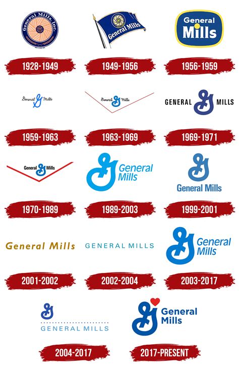 General Mills Logo, symbol, meaning, history, PNG, brand