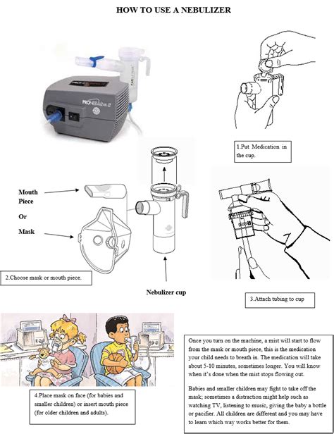 How to Use a Nebulizer Machine – Blue Fish Pediatrics – Texas