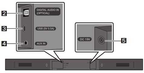 How to Pair Samsung Soundbar: Official User Manual