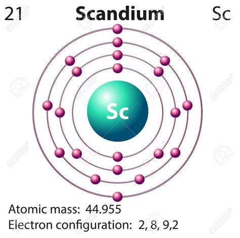 Orbital Diagram For Scandium