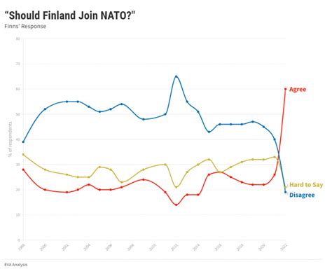 Finland Announces Plan to Join NATO, Risking Russia's Wrath