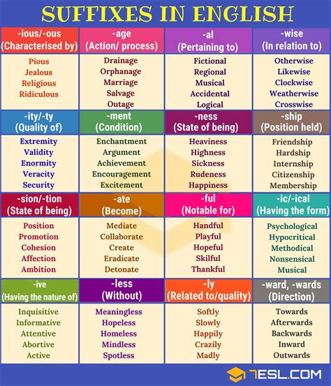 SUFFIX: 30+ Common Suffixes (with Meaning & Great Examples) • 7ESL | Prefixes, Learn english ...