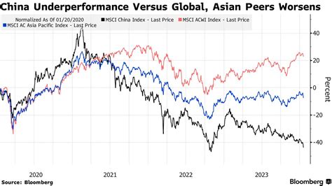 中国株の下落、歯止めかからず－リスク山積で投資家信頼回復に程遠く - Bloomberg