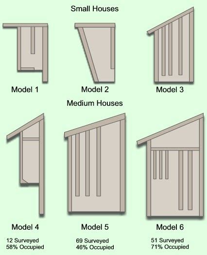 Free access Bat house plans maine ~ Easy project