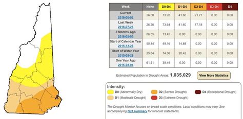 Nashua Weather: Severe Drought Through Mid-August | Nashua, NH Patch