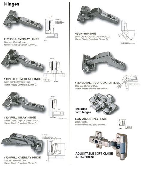 cabihaware.com | Cupboard hinges, Hinges for cabinets, Kitchen door hinges