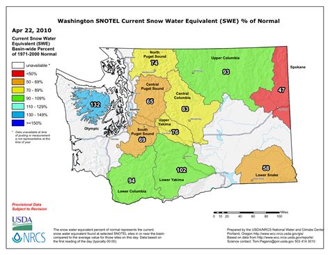 OWSC: A Review of Winter 2009-2010