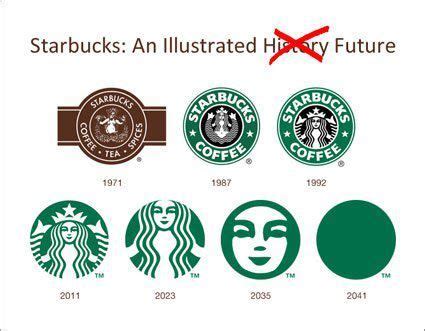 Starbucks Logo History Meaning