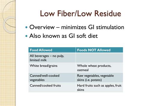 Low Fiber Low Residue Diet Menu - Best Culinary and Food