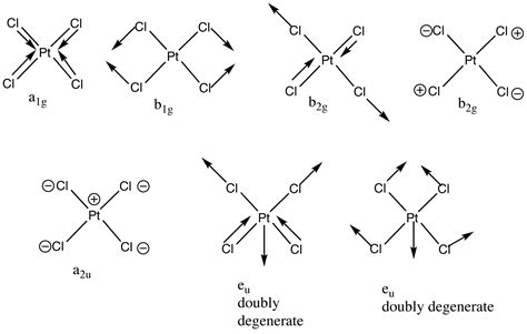 Normal Modes - Chemistry LibreTexts