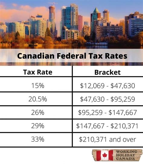 2024 Tax Rates And Brackets Canada Income - Vanna Jannelle