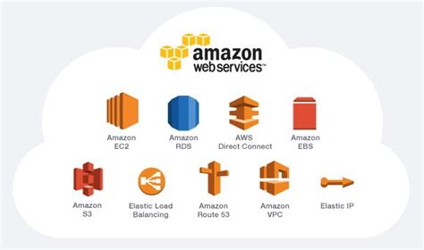 Cloud Computing with Amazon Web Services