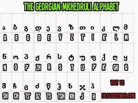 Georgian Alphabet Chart