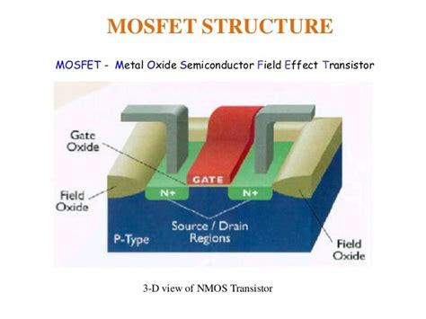 Metal oxide semiconductor