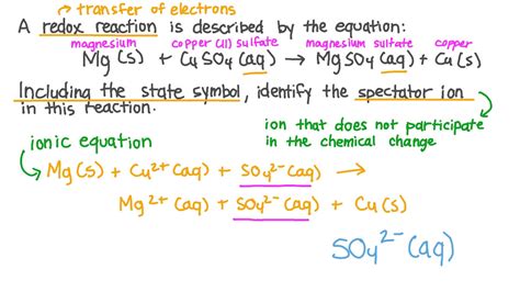 Spectator Ions In Aqueous Solution, 45% OFF